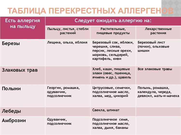 kak-pravilno-uchityvat-allergii-i-ogranichenija-v_3 Как правильно учитывать аллергии и ограничения в питании при составлении рациона.