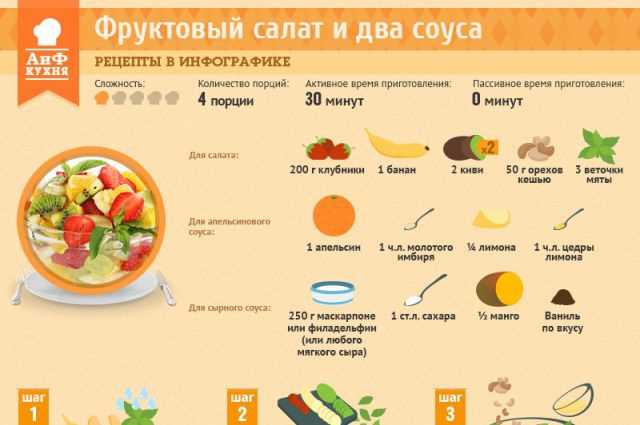 prigotovlenie-epicheskogo-fruktovogo-salata Как готовить фруктовый салат, который станет настоящим эпическим угощением