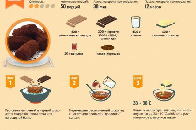 iskusstvo-shokoladnogo-tryufelya-mymlgzb9 Творчество и удовольствие от изготовления шоколадных трюфелей