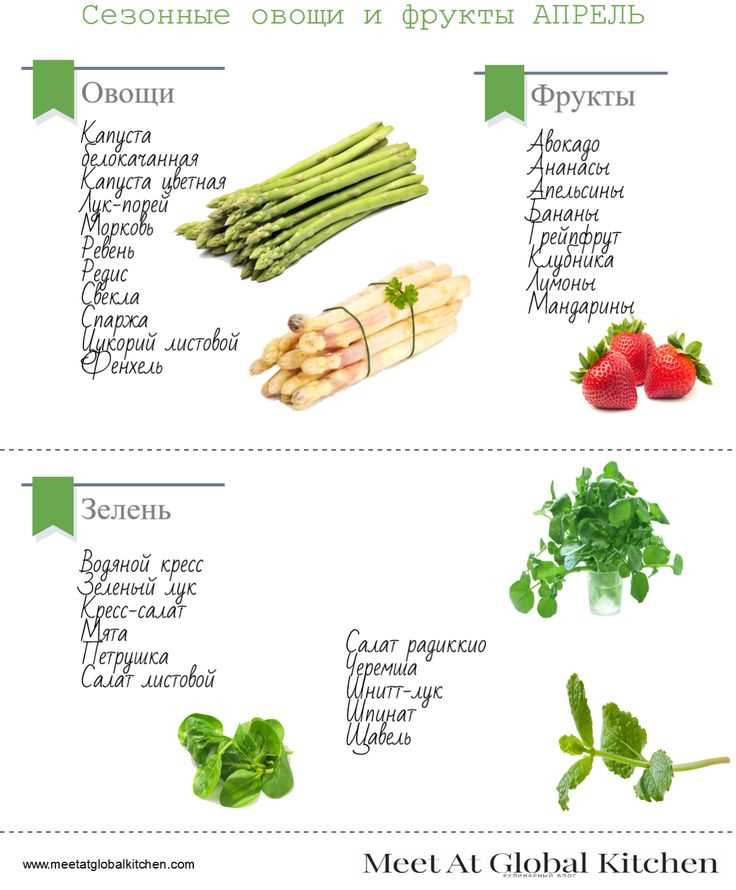 kak-ispolzovat-sezonnye-frukty-i-ovoshhi-chtoby_2 Как использовать сезонные фрукты и овощи, чтобы придать вашей еде яркие цвета и аппетитный вкус