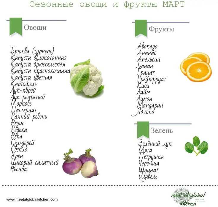 kak-ispolzovat-sezonnye-frukty-i-ovoshhi-chtoby_4 Как использовать сезонные фрукты и овощи, чтобы придать вашей еде яркие цвета и аппетитный вкус