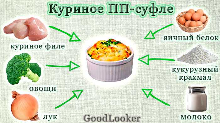 ispolzovanie-mestnix-produktov-dlya-uluchsheniya Улучшение меню ужина с помощью местных продуктов.