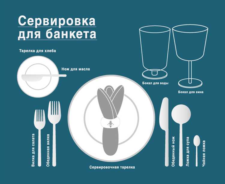 ispolzovanie-mestnoj-kulturi-dlya-uluchsheniya Использование элементов местной культуры для усовершенствования презентации блюд