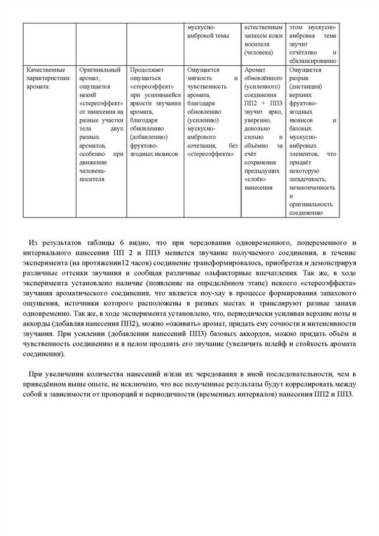 issledovanie-raznoobrazija-aromatov-dlja-sozdanija_5 Исследование разнообразия ароматов для создания неповторимых блюд на ужине