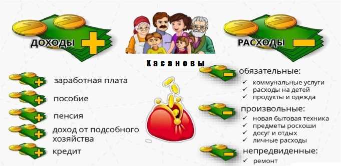 kak-planirovat-i-jekonomit-pri-pokupkah-v-ramkah_2 Как планировать и экономить при покупках в рамках бюджета
