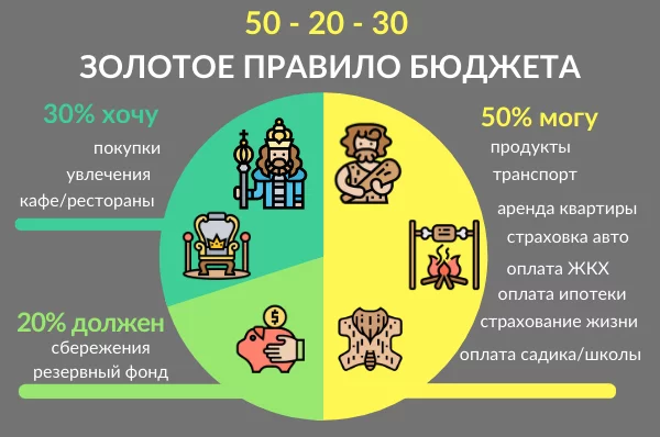 kak-planirovat-i-jekonomit-pri-pokupkah-v-ramkah_3 Как планировать и экономить при покупках в рамках бюджета