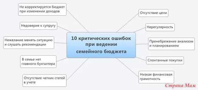 kak-planirovat-i-jekonomit-pri-pokupkah-v-ramkah_5 Как планировать и экономить при покупках в рамках бюджета