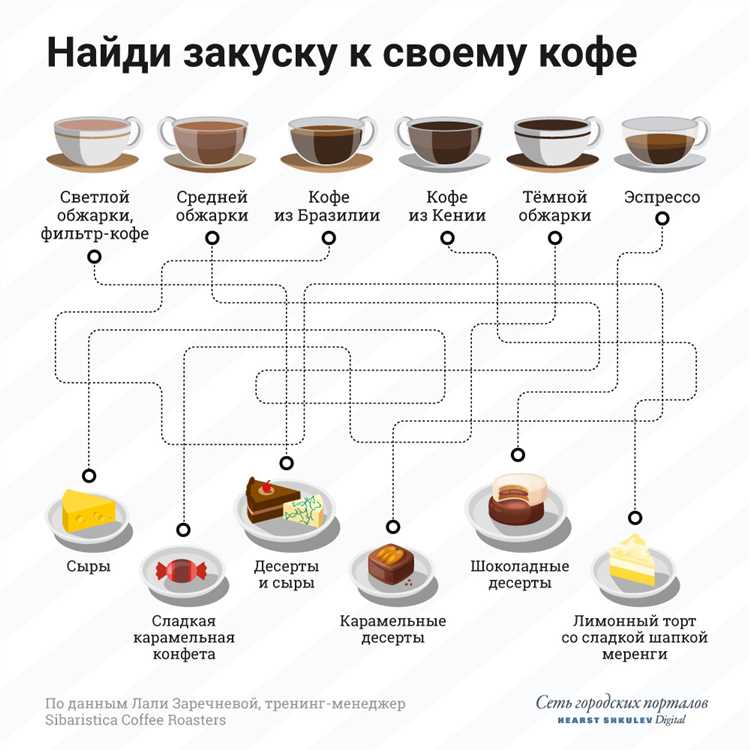 masterstvo-kombinirovanija-i-sovmeshhenija_3 Мастерство комбинирования и совмещения различных блюд и напитков