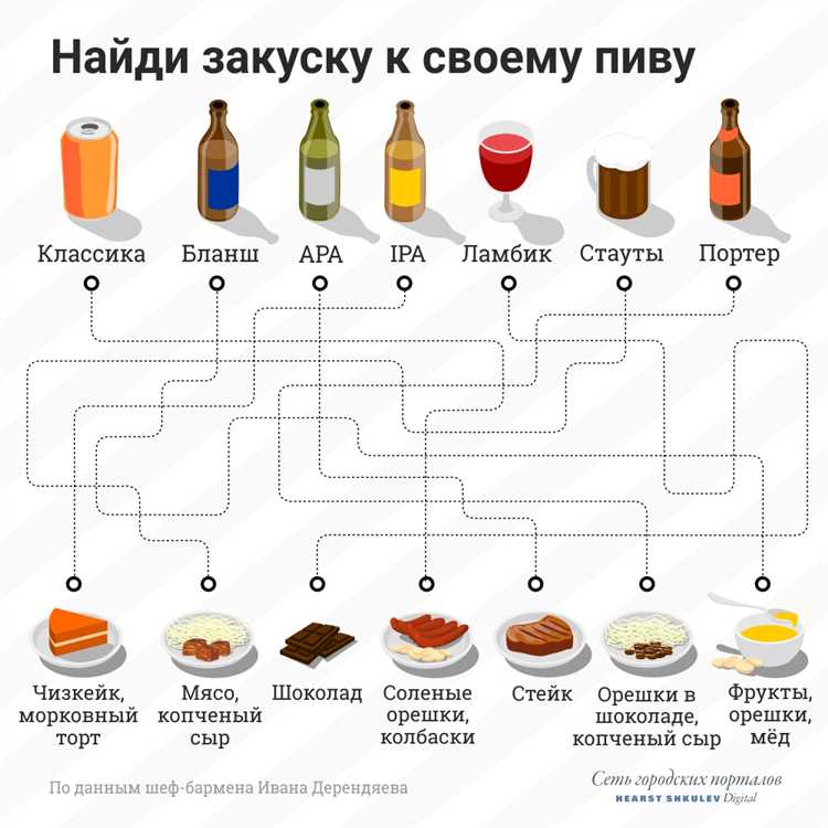 masterstvo-kombinirovanija-i-sovmeshhenija_5 Мастерство комбинирования и совмещения различных блюд и напитков