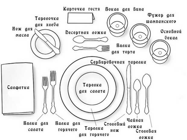 osnovi-servirovki-blyuda-eubq1enc Основные принципы подачи пищи