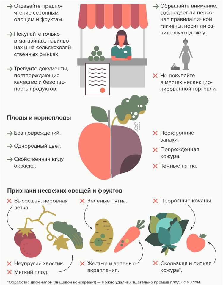 rasprostranyajte-informatsiyu-s-pomoshyu Используйте фрукты, чтобы распространить информацию