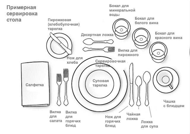 soveti-po-dobavleniyu-interesnix-detalej-v Как сделать сервировку стола более интересной - полезные советы и идеи