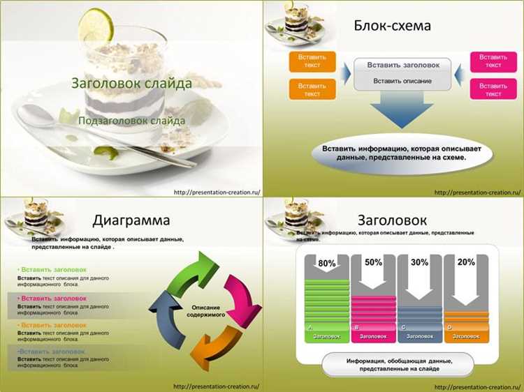 sozdanie-unikalnix-prezentatsij-desertov-wmn7qx3j Инновационные и оригинальные подходы к созданию презентаций для десертов.