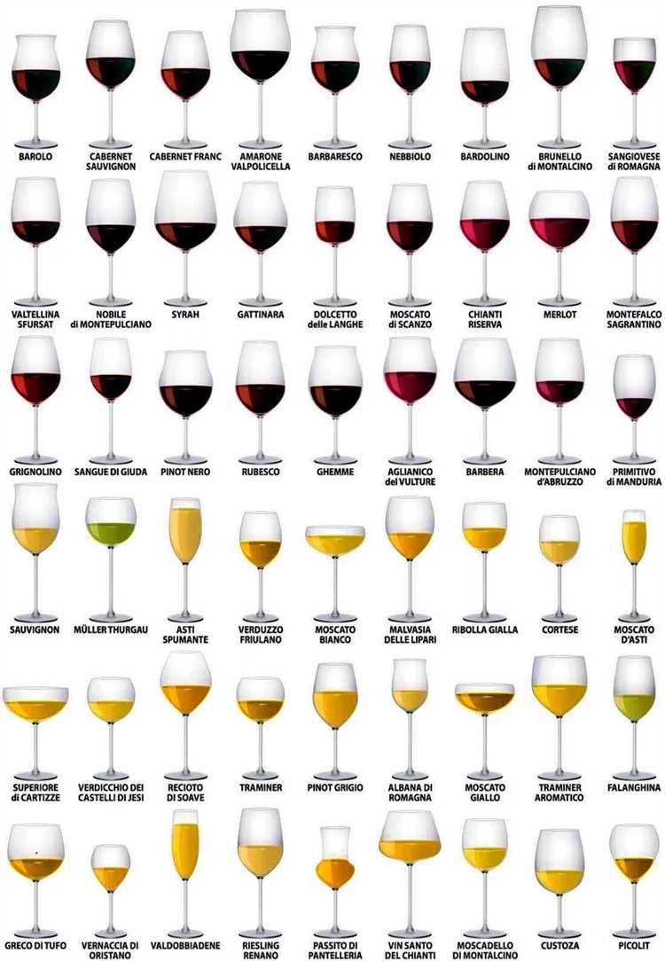vibor-pravilnix-bokalov-dlya-vina-w0xrftm8 Как правильно выбрать бокалы для вина и на что при этом обратить внимание