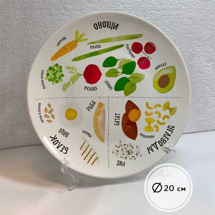 vibor-pravilnogo-razmera-tarelki-adn6nfb4 Как выбрать оптимальный размер тарелки для еды